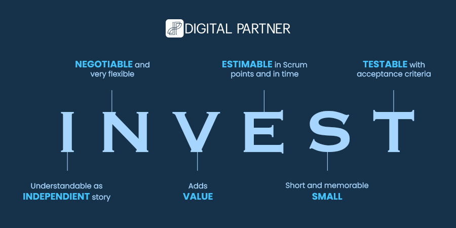INVEST - User Stories - Digital Partner